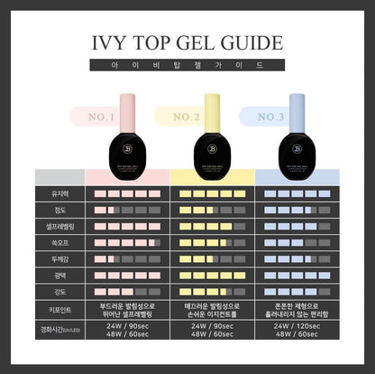 Top Gel - 3 types