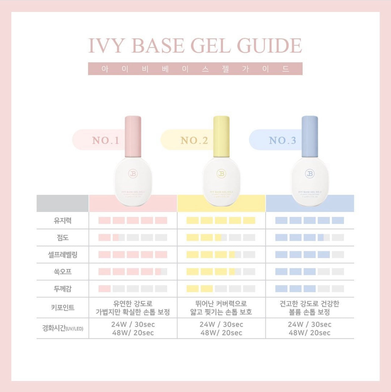 Classy Base Gel - 3 Types